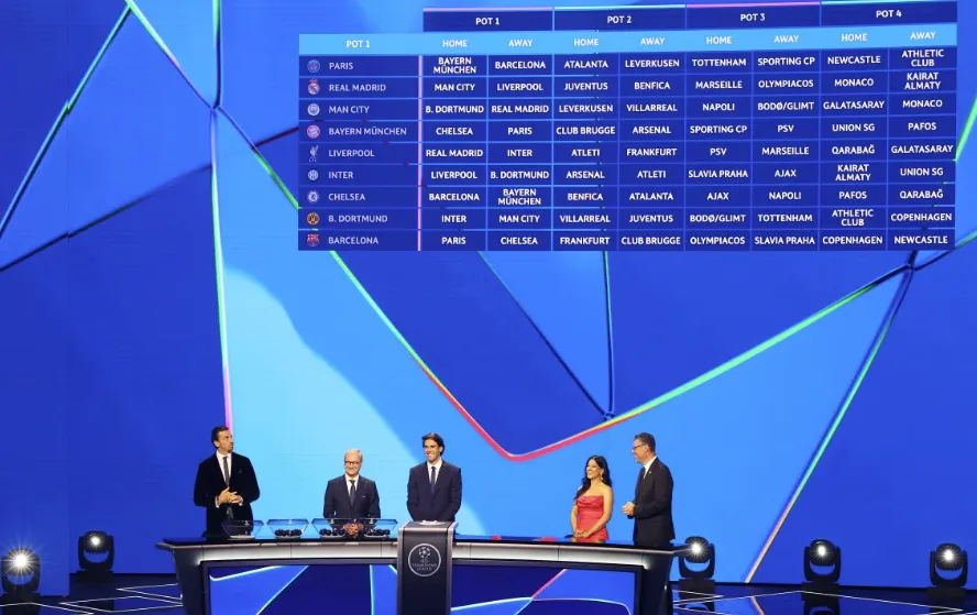 The Draw Procedure and Key Details